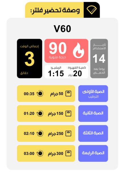 Chavi El Salvador - تشافي  السلفادور