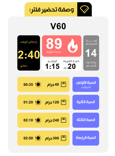 Pineapple Colombia - اناناس كولومبيا